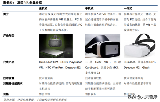 5G新机会研究：超高清、云游戏、AR/VR