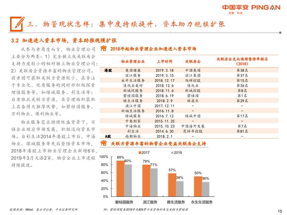 物业管理行业全景图：城镇化+消费升级+渗透率提升