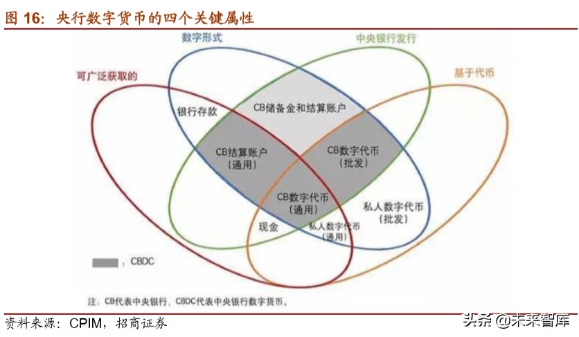 数字货币专题报告：全球央行加速布局，数字货币呼之欲出