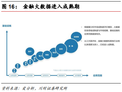金融科技专题报告：融合、挑战、转型