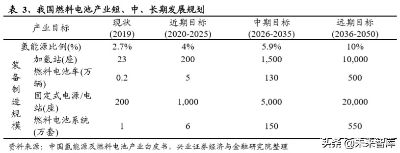 燃料电池专题报告：燃料电池蓄势待发，铂金需求新蕊绽放
