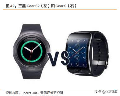 智能手表深度洞察：TWS后的机会在智能手表