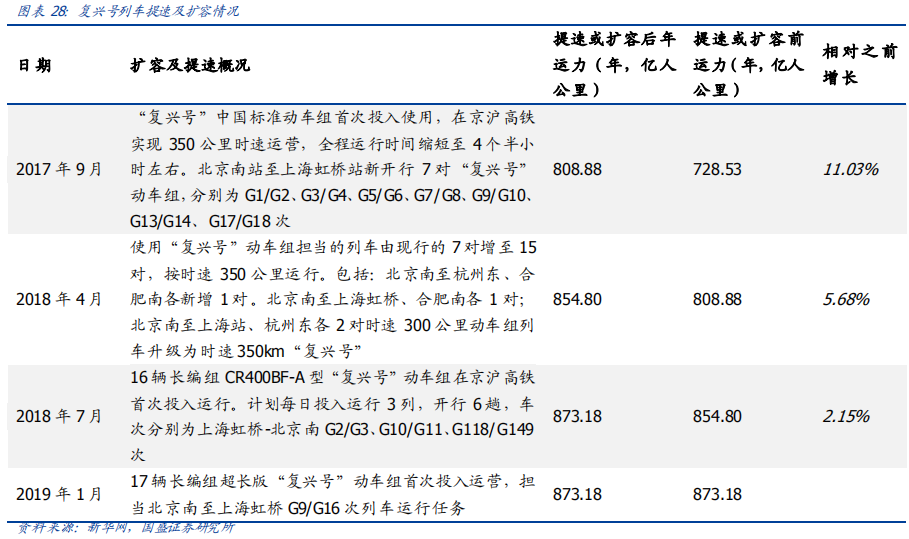 深度解讀京滬高鐵：中國最賺錢的鐵路線