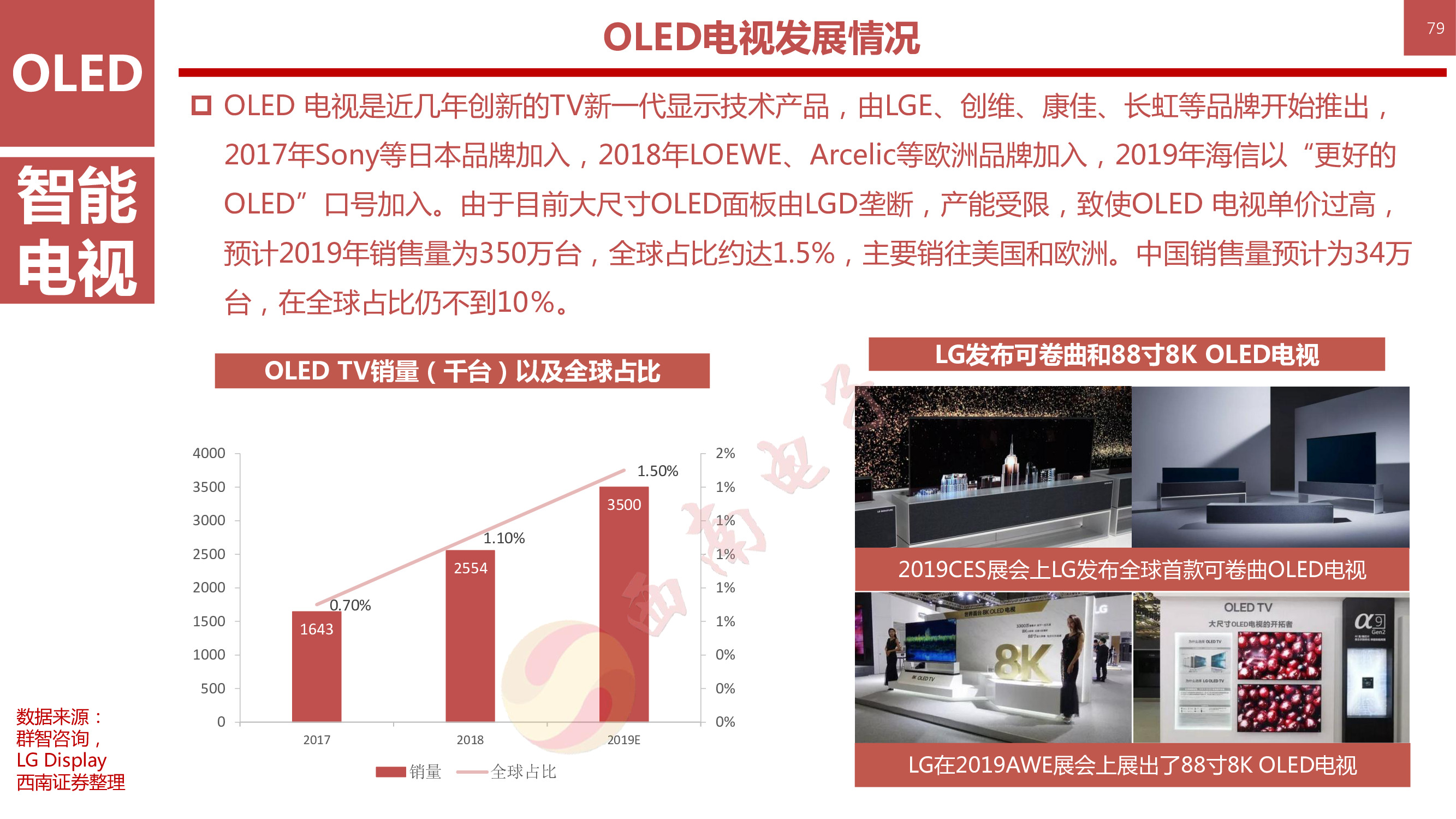 液晶显示技术专题：146页PPT深度解析OLED柔性屏行业
