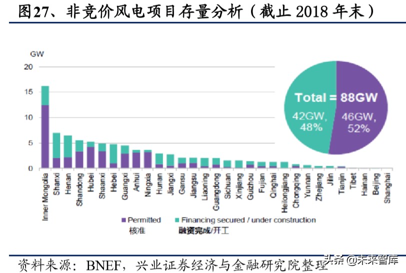 传统电力运营商转型研究：估值因何承压，修复为何将至