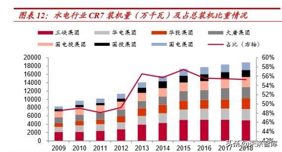 水电行业深度报告：商业模式、行业空间、行业格局分析