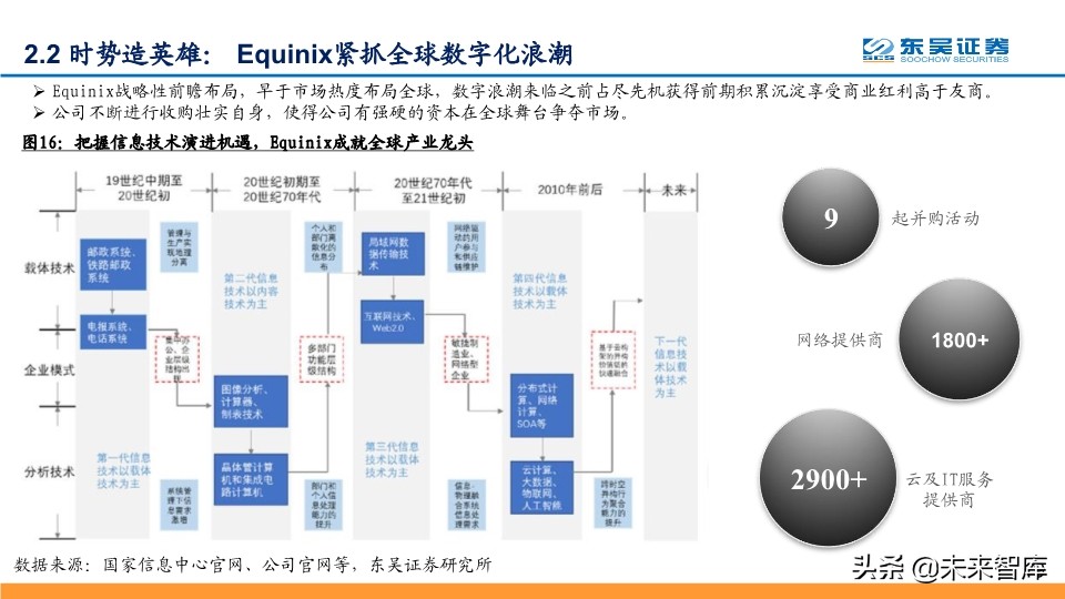 IDC行业深度报告：探寻龙头的共性，寻找潜力股