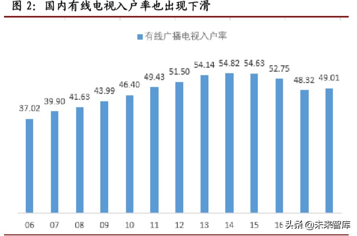 广电行业专题报告：以智慧广电为发展方向，全国一网整合拉开大幕
