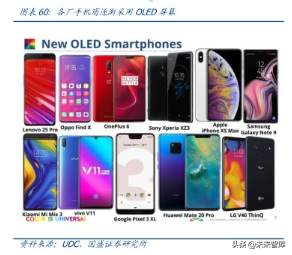 液晶面板龙头京东方深度解析