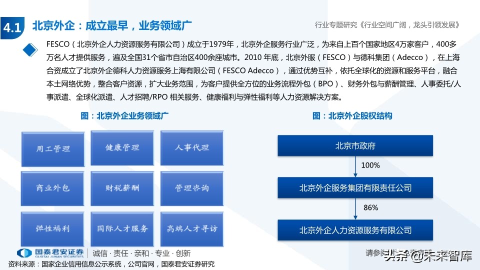 人力资源服务行业专题报告：经济调结构，人服迎机遇