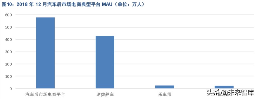汽车后市场深度报告：“后”积薄发，“后”发制人