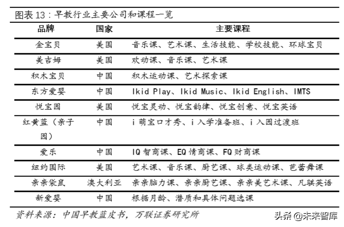 教育行业深度研究：政策、规模、竞争格局