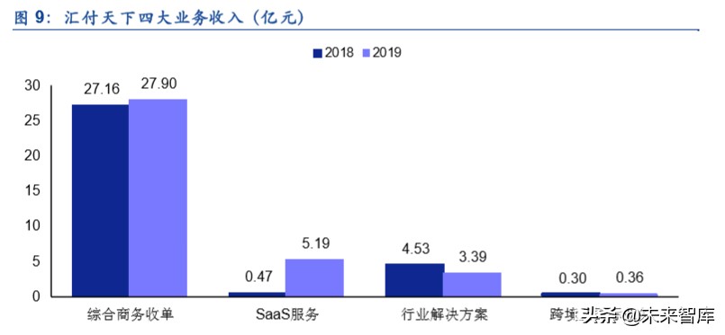 金融科技专题报告：第三方支付行业深度研究