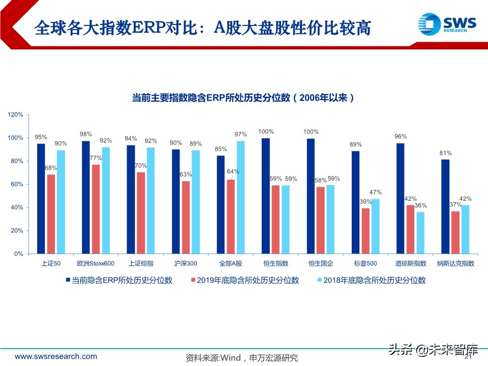 2020年2季度行业配置展望：低估值配置应对盈利预测下调期
