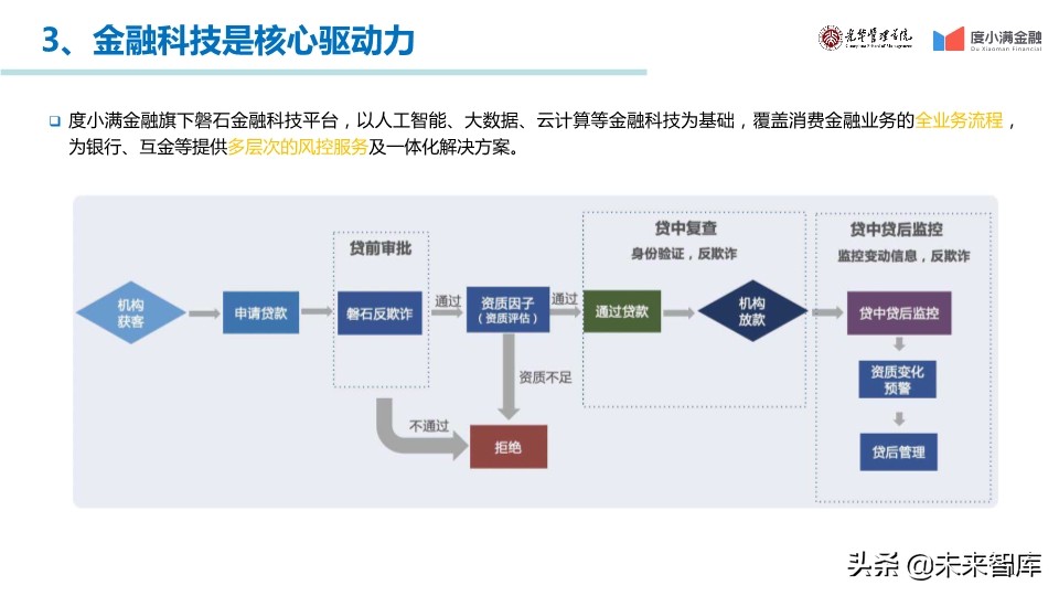 中国消费金融行业年度报告2019