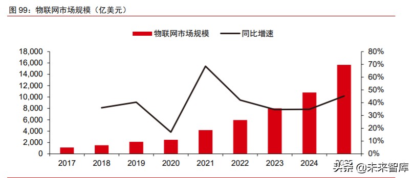 数字化前瞻研究：数字新基建，数字生态，数字经济