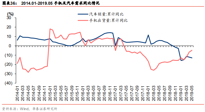智能制造行业深度研究：结构重塑，挑战与机遇