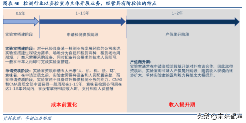 机械设备行业深度盘点及2020年投资策略