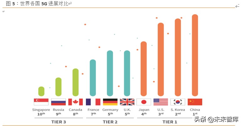 中兴通讯深度解析：5G龙头以最好的姿态迎接最好的成长时代
