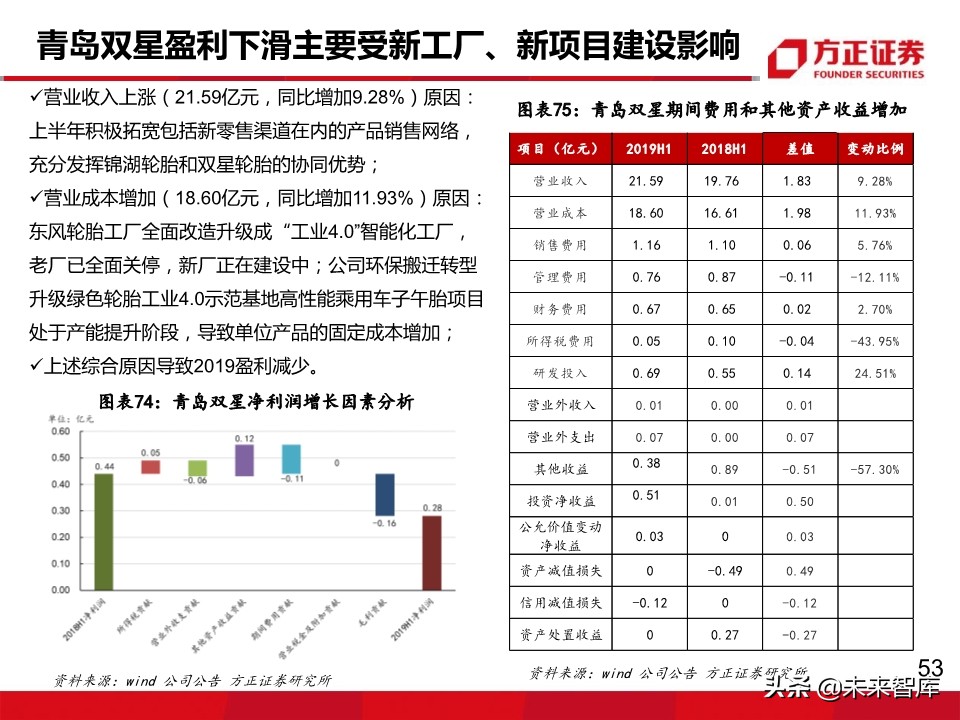 轮胎行业深度报告：轮胎企业盈利为何大幅分化？