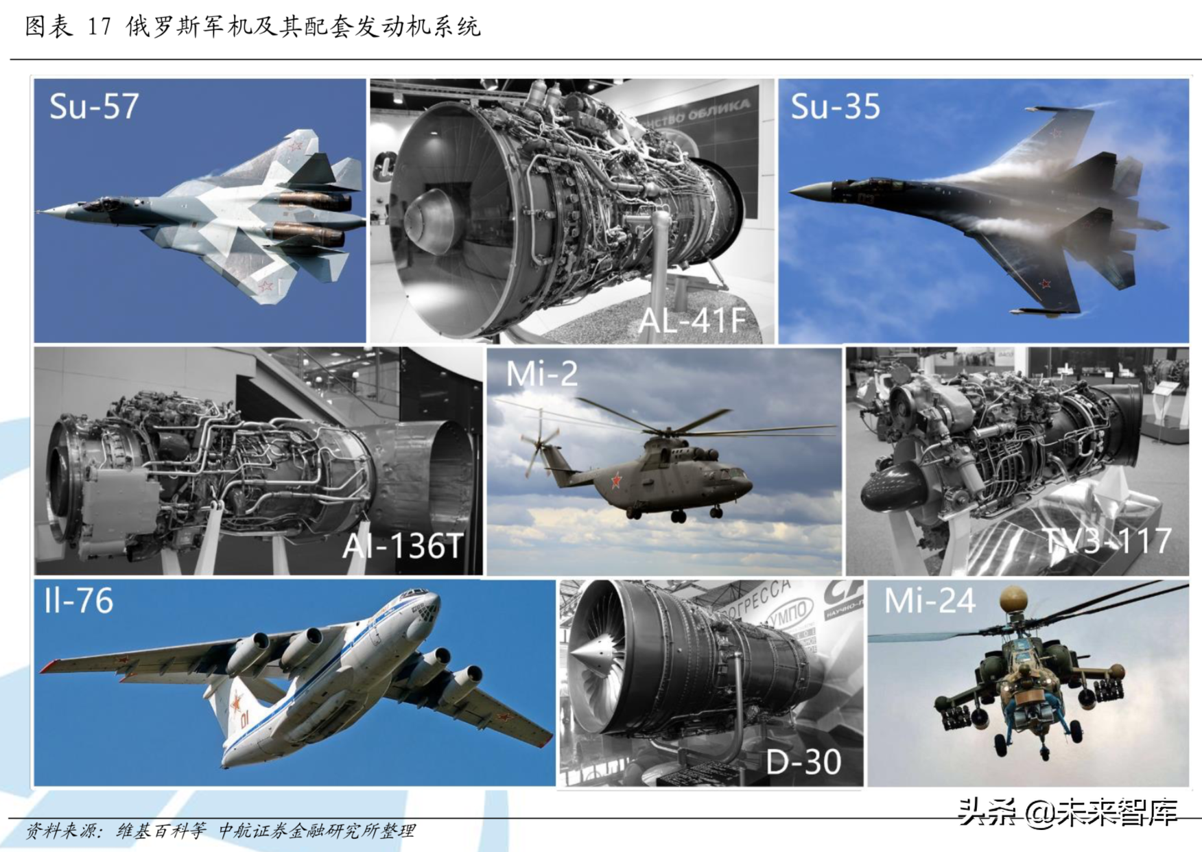 全球航空涡轮发动机行业分析：从细分市场看产业格局