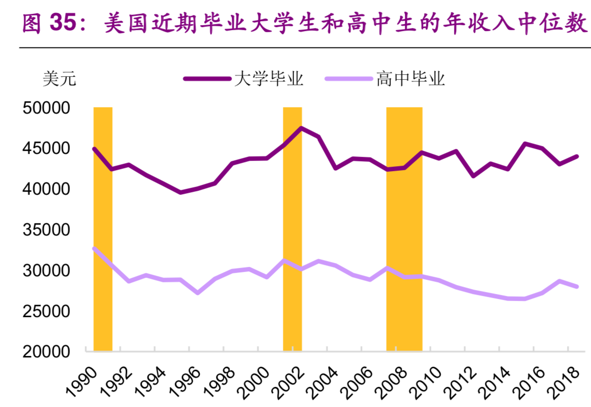 大学生就业专题研究：就业不是难，是期望过高