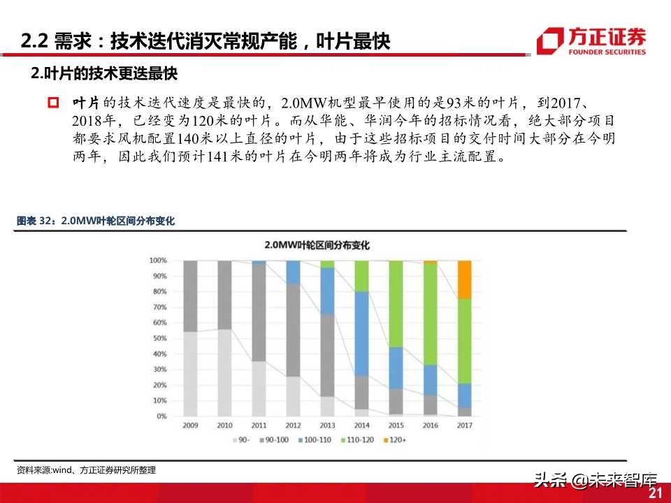 风电零部件产业全景剖析：看好叶片和铸件