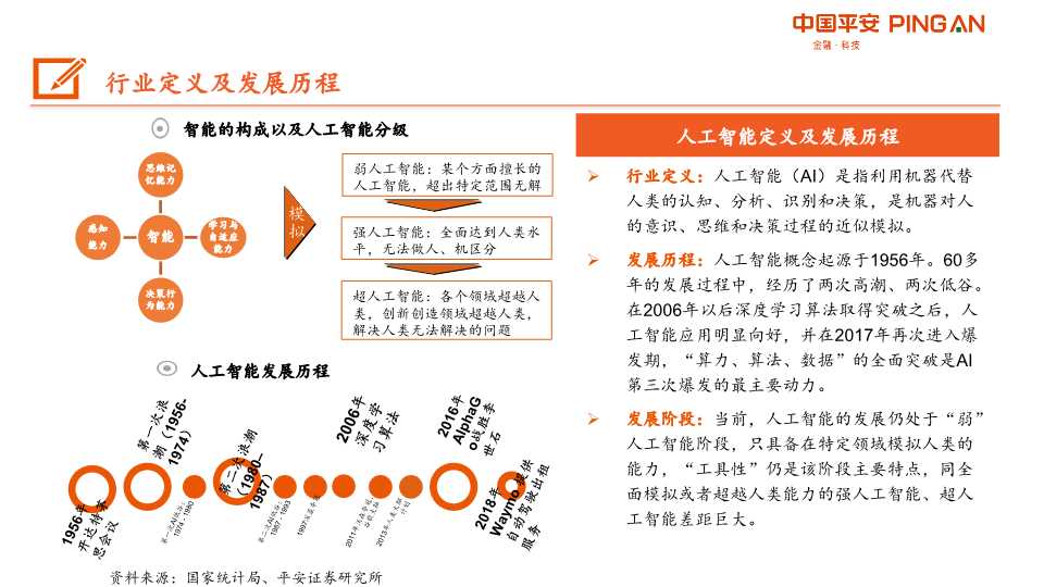 人工智能AI产业链全景图