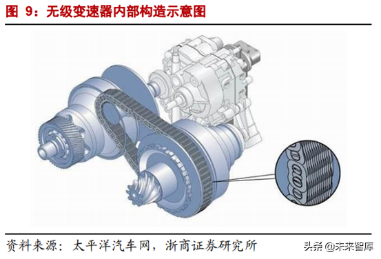 CVT变速器行业专题报告：格局生变