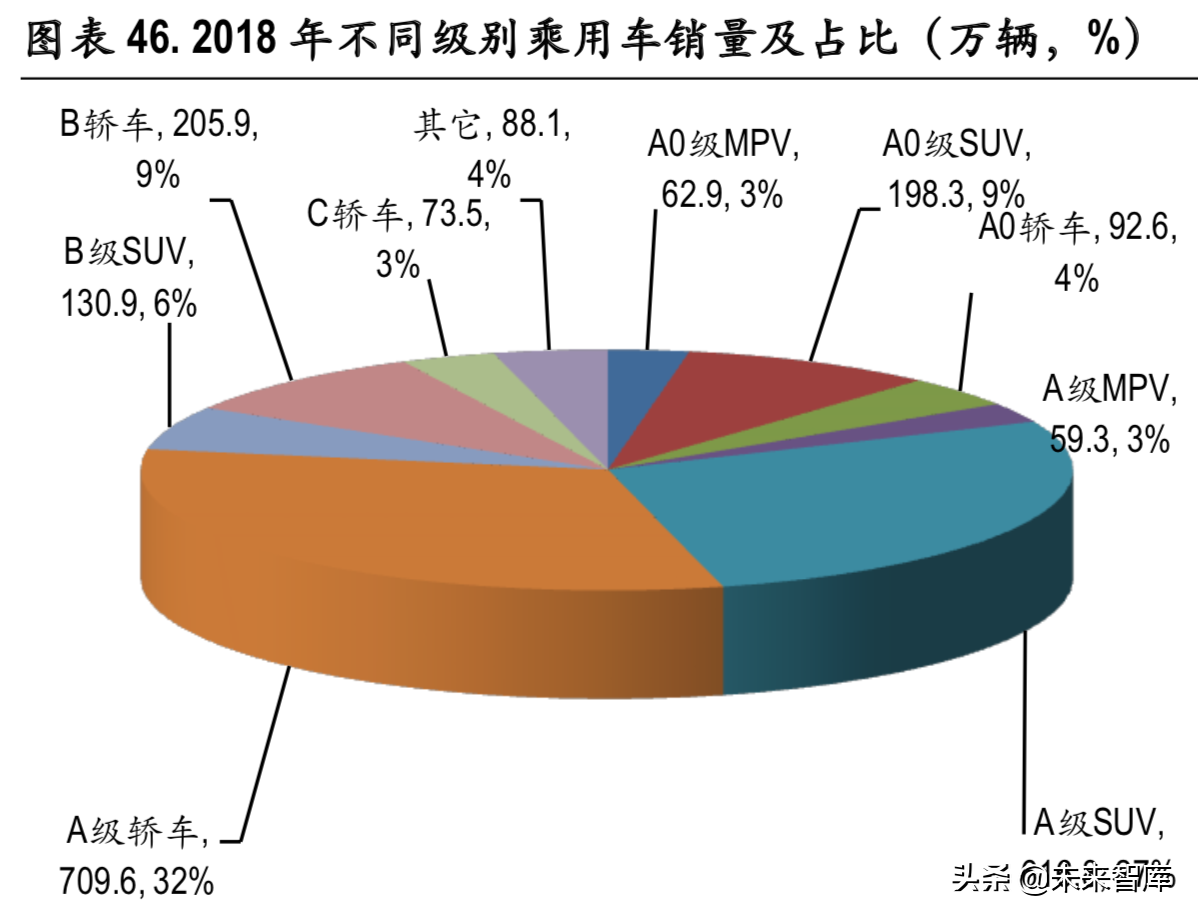 新能源汽车变速箱行业深度研究报告