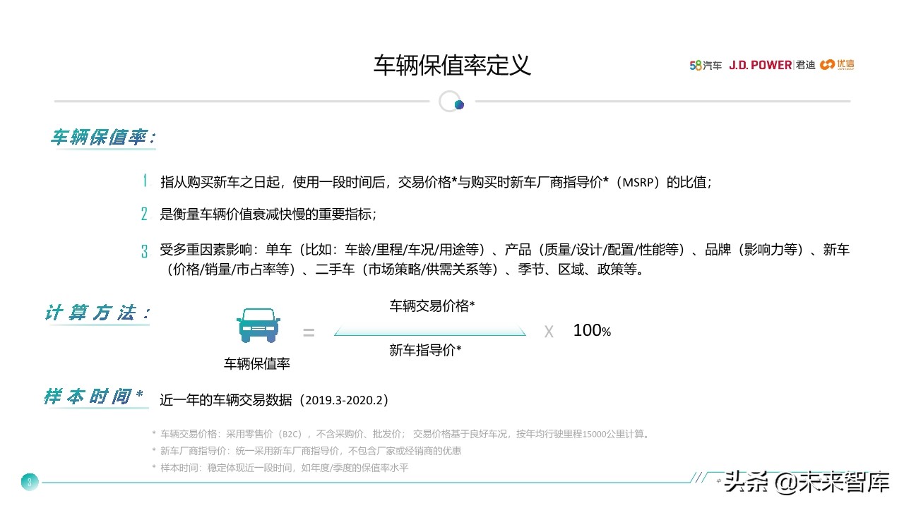 中国汽车保值率研究报告2020
