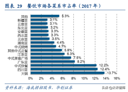 餐饮行业深度报告：由九毛九上市看网红餐饮店发展逻辑