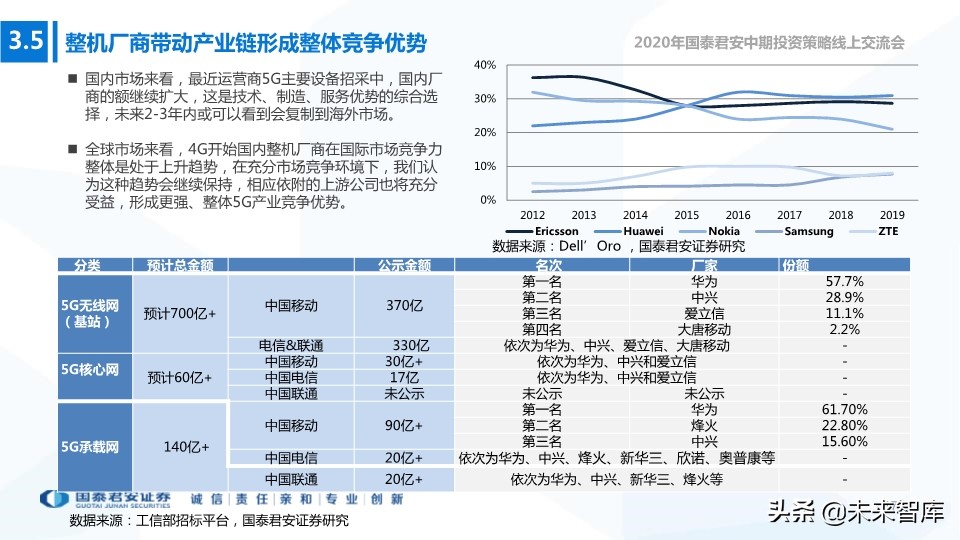 新基建专题报告：构筑连接和算力，5G、IDC、新兴产业持续受益