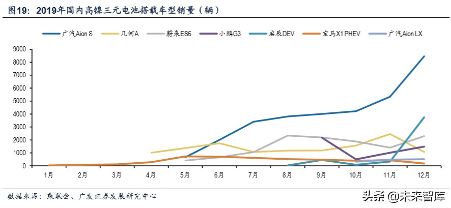 新能源汽车专题报告：新能源汽车降本增效深度研究