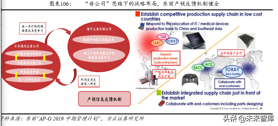 碳纤维行业深度研究：技术、市场、格局、标杆启示