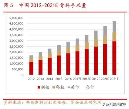 骨科行业深度报告：水大鱼大，老龄化与政策驱动