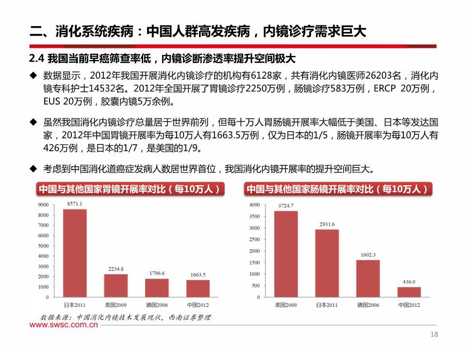 消化系统介入诊疗及内窥镜行业深度研究报告
