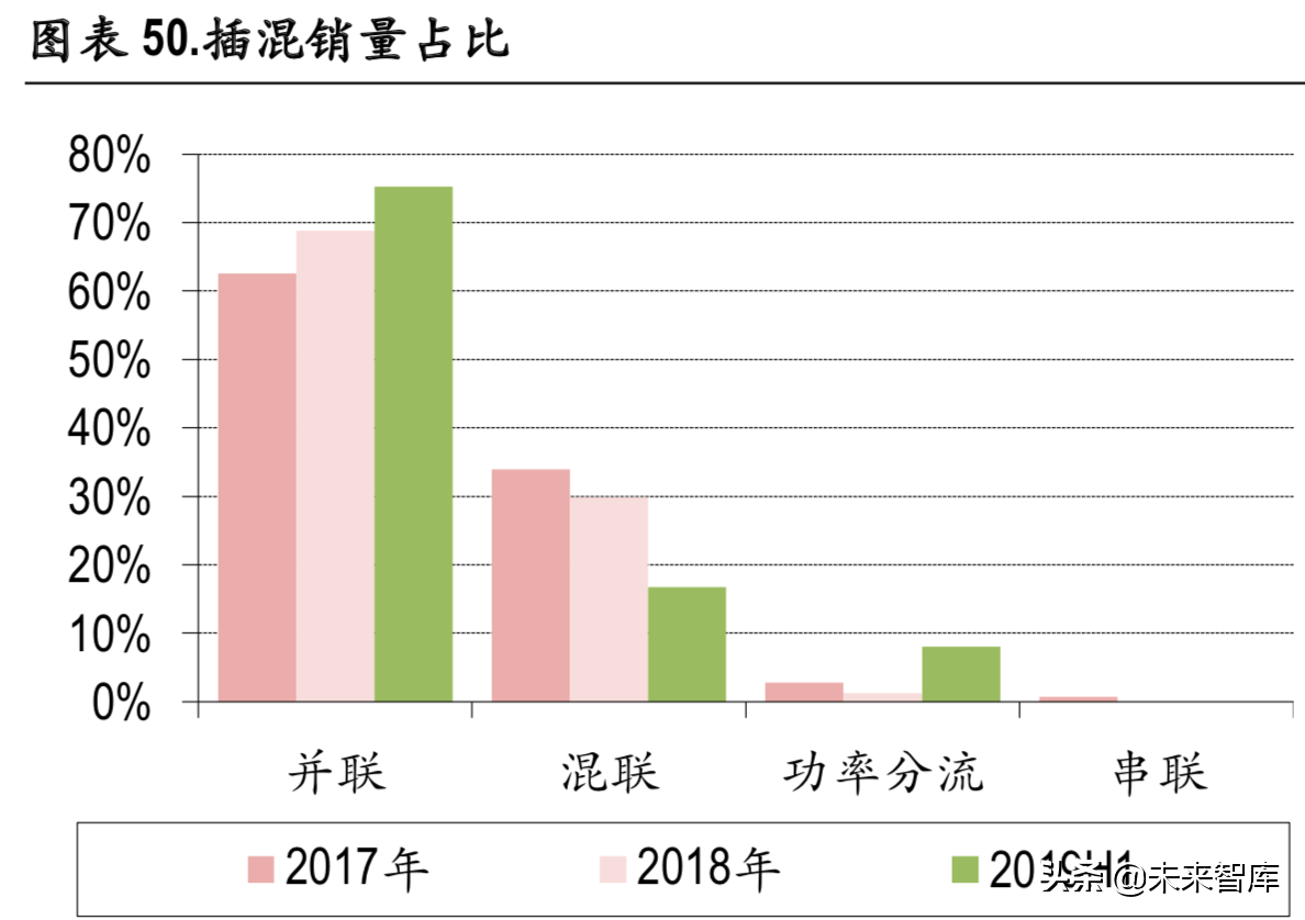 新能源汽车变速箱行业深度研究报告
