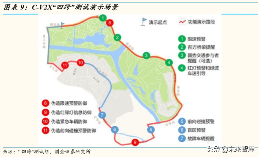 车联网行业深度研究：万亿级产业扬帆起航，车联网布局正当时