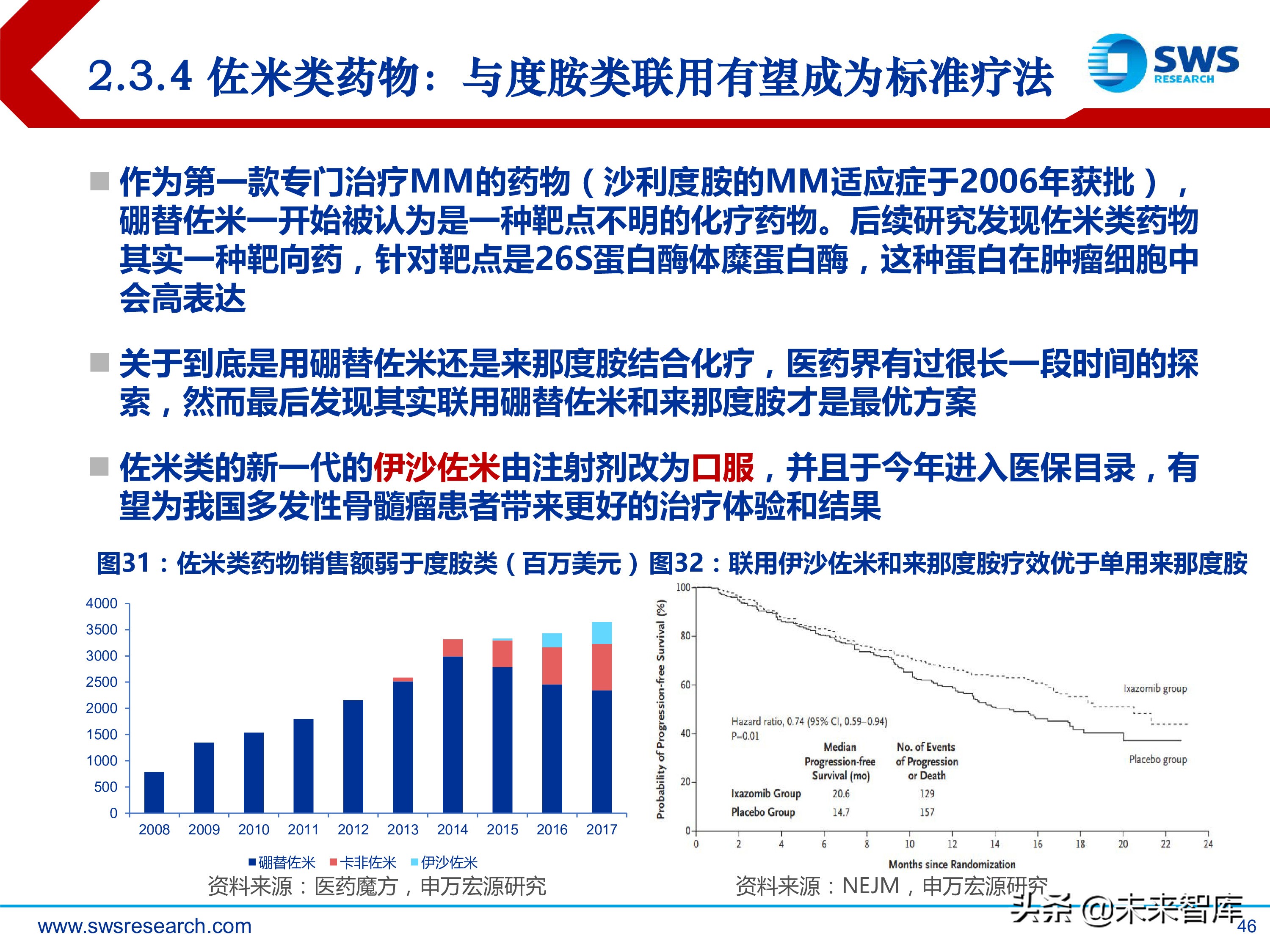 肿瘤创新药：淋巴瘤/白血病专题研究报告