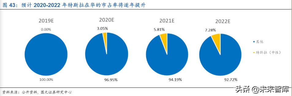新能源汽车行业深度洞察：特斯拉与大众MEB专题报告