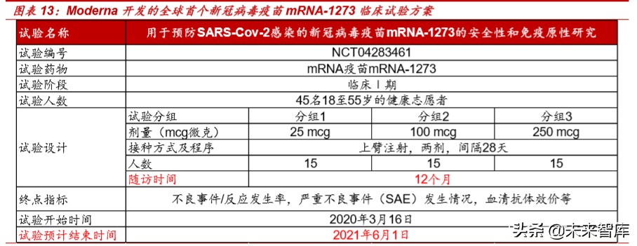 新冠病毒疫苗专题报告：mRNA疫苗究竟是“何方神圣”？