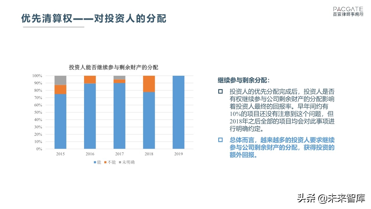 融资必读：深度解析PE、VC协议条款市场趋势