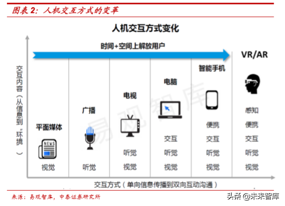 虚拟现实行业专题：双G合璧，助力VRAR产业变革