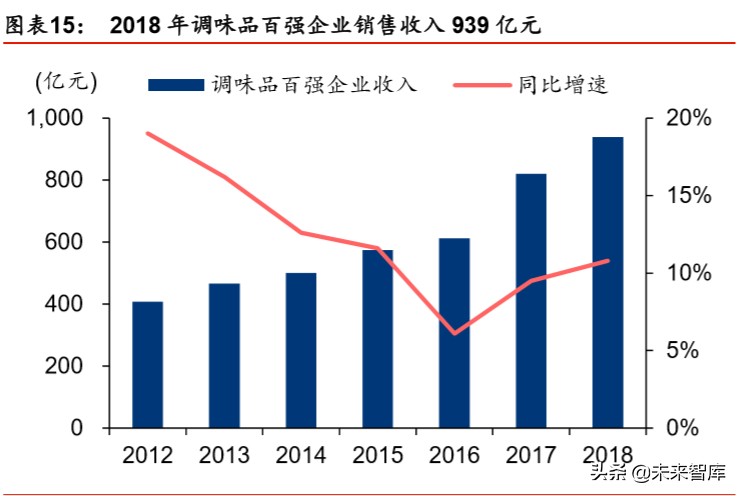 食品饮料行业2020年市场前瞻：新冠病毒“危”与“机”