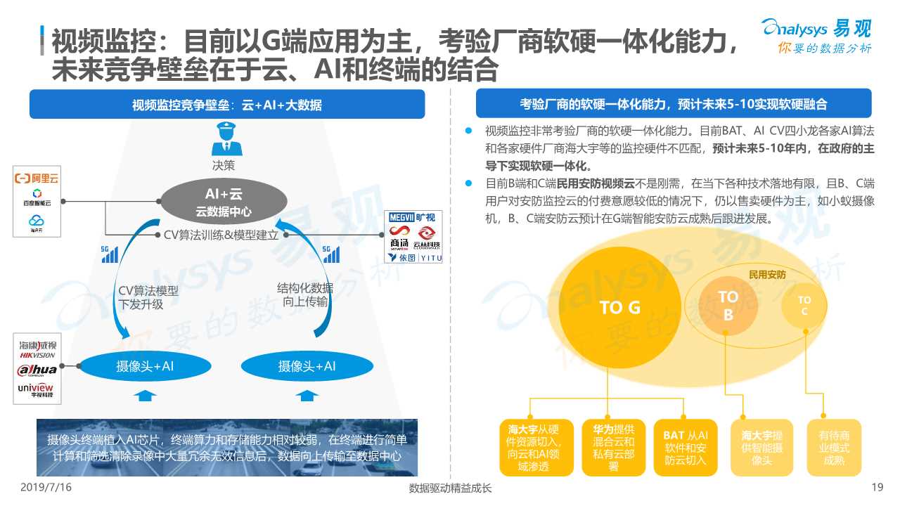 中国视频云行业深度分析（ 2019年）