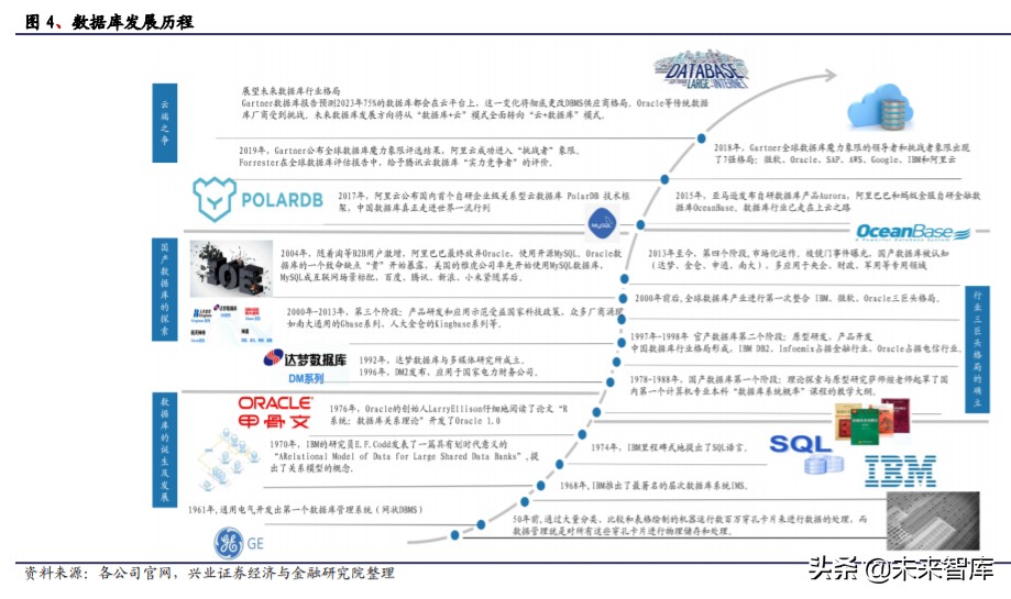 国产数据库行业研究与投资机会：宽赛道、高壁垒、新机遇