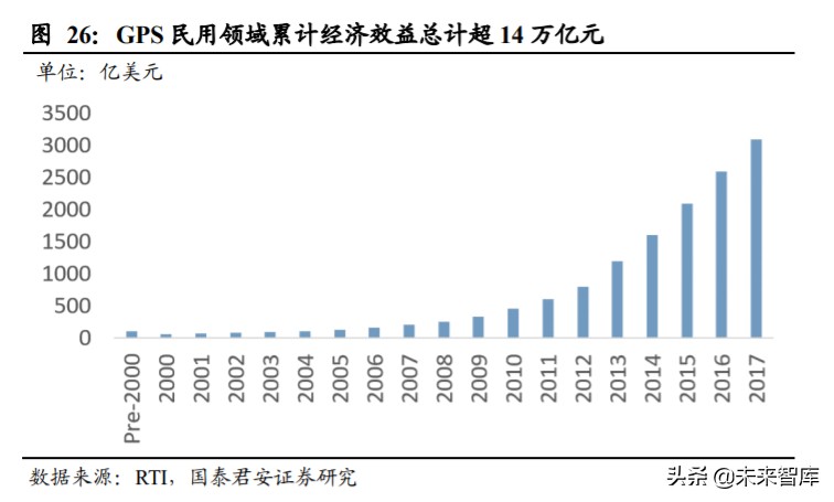 北斗导航产业深度报告：全面国产化高空网络安全建设一触即发