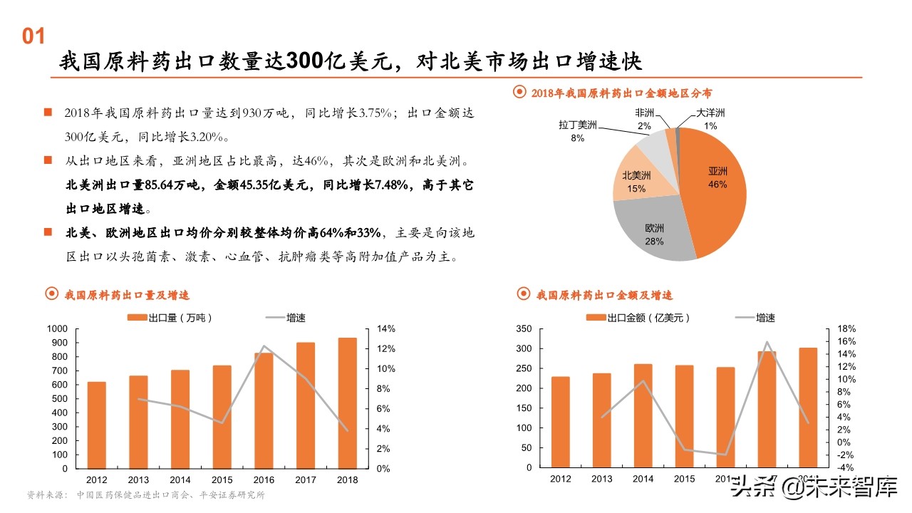 原料药行业全景图：重点关注产业链话语权重构中特色原料药的价值
