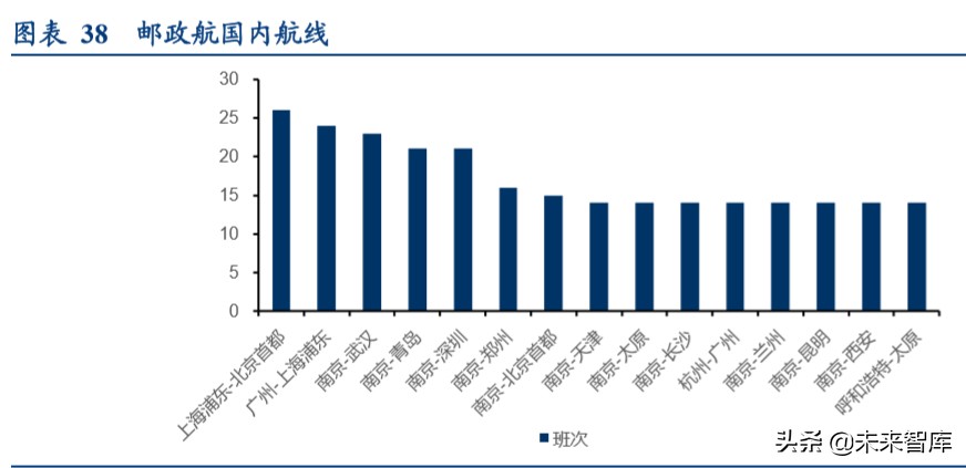 航空货运行业专题报告：畅想鄂州机场